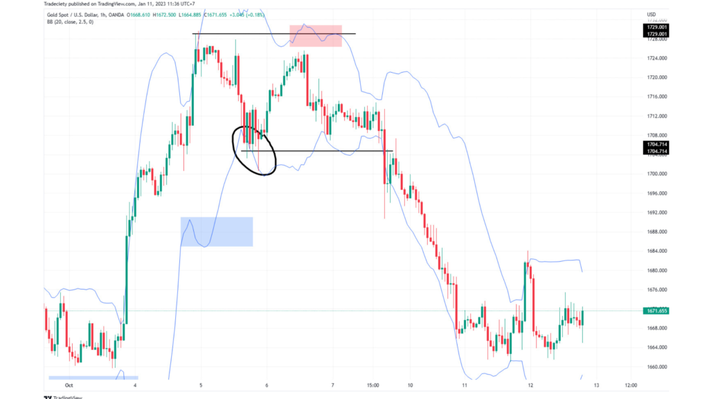 Great Reversal Strategies for all Timeframes