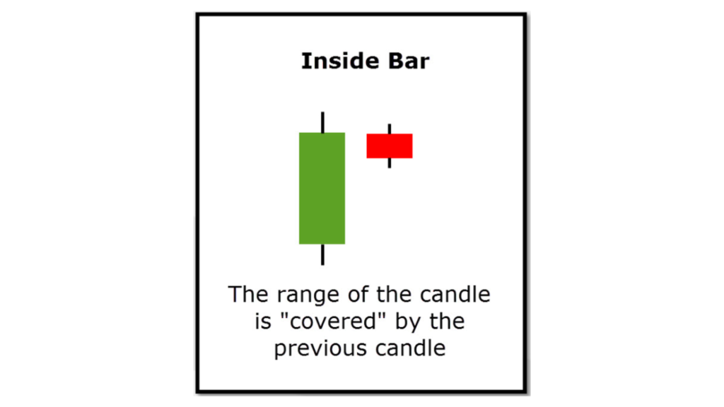 Inside bar trading strategy