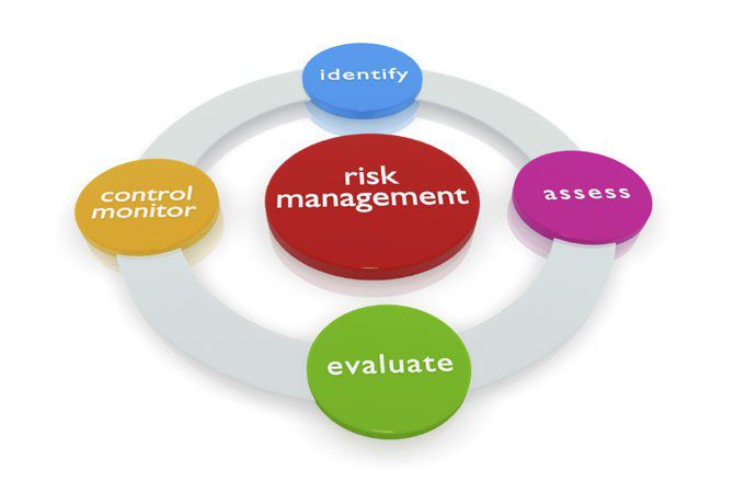 The Secret to Effective Risk and Trade Management